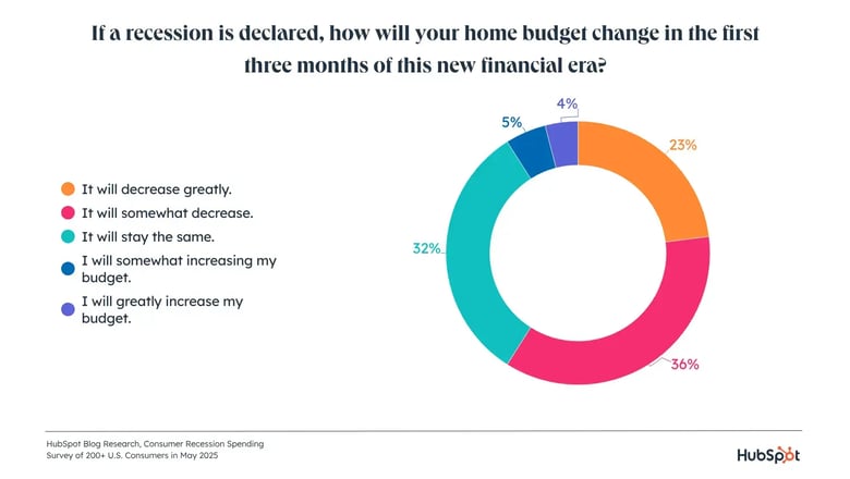 budget-change-recession copy