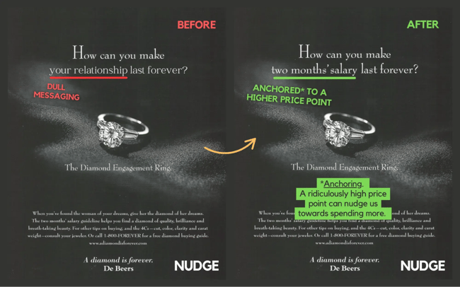 anchoring to a higher price increases spending.