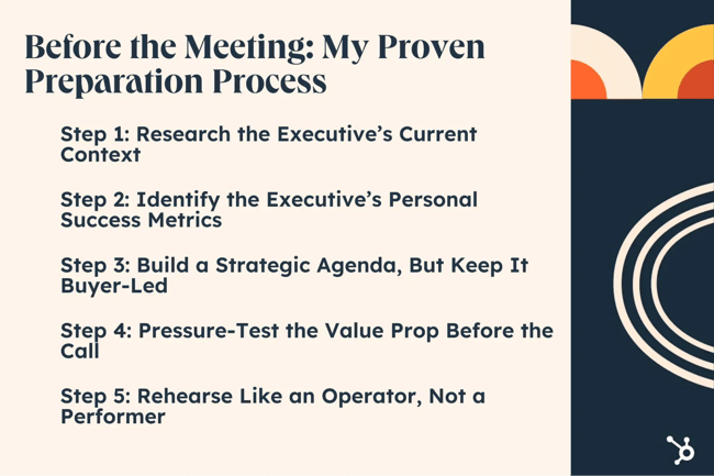 before the meeting, my proven preparation process