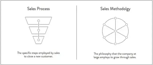 sales process: mapping the buyers journey