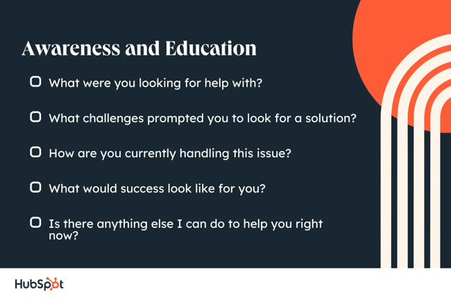 buyer journey questions, awareness and education