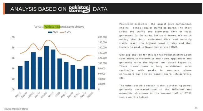 content research - insights gained from internal team members