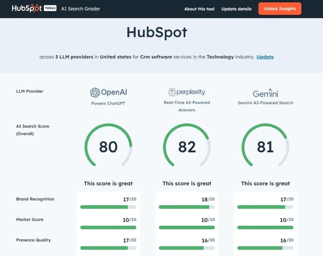 hubspot ai search grader, website redesign strategy