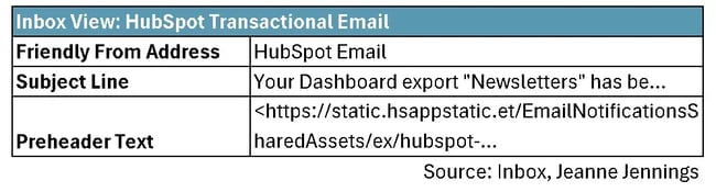 inbox view of a hubspot transactional email; friendly from address is ‘hubspot email’ – subject line mentions dashboard export; preheader text is a url