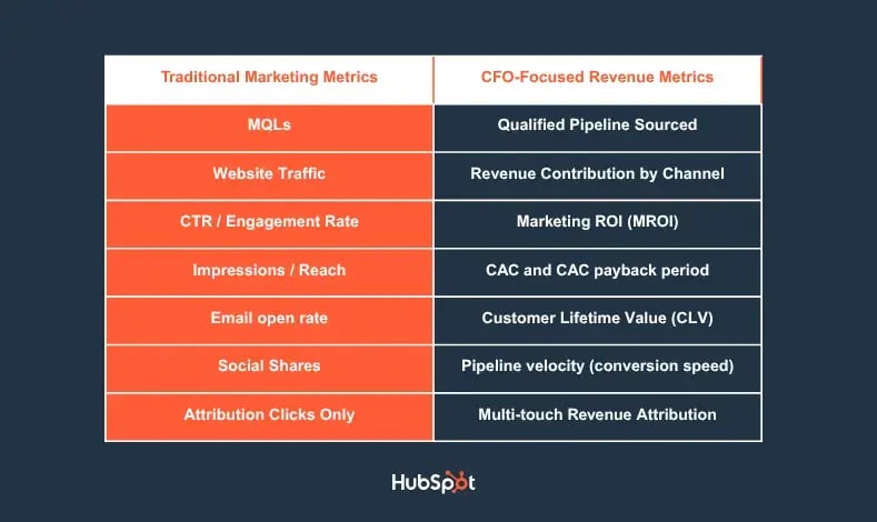 marketing-revenue-value