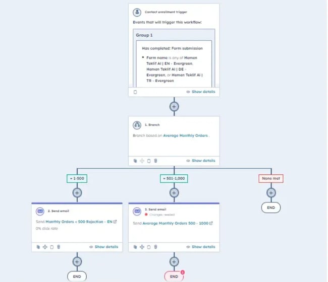 sales tool for small businesses - hubspot automations