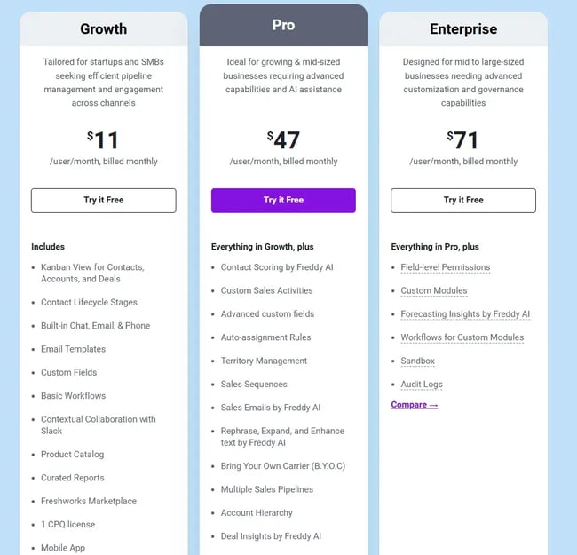 sales tool for small businesses - pricing of freshworks crm