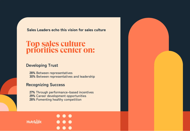 state of sales, top performing cultures