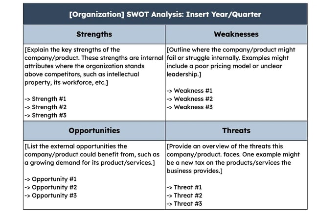 swot analysis template by hubspot