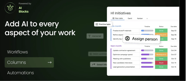 monday work management dashboard, monday boards