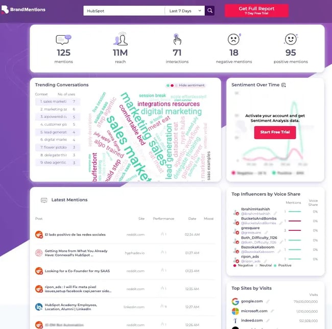 BrandMentions social mentions tracker