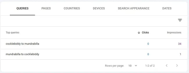 a screenshot from google search console shows that the keywords a social media post is ranking for do have search volume.