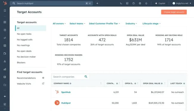 abm campaign automation for fortune 500, campaign timeline