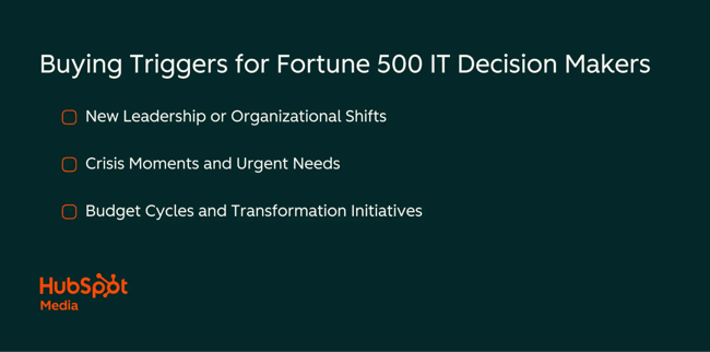 automated abm campaign orchestration, buying signals