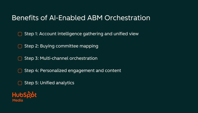 automated abm campaign orchestration, framework