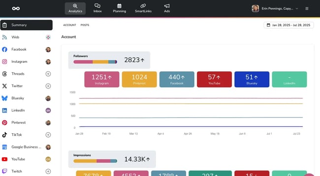 sample Metricool dashboard