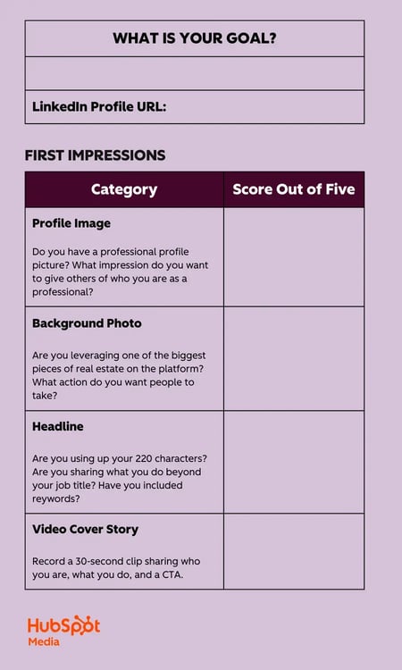 rubric for to boosting your executive’s linkedin presence
