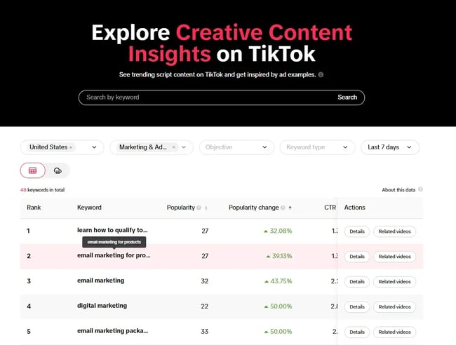 screenshot from tiktok’s keyword insights shows how the tool can be used to find trending topics for search engine and social media marketing success.
