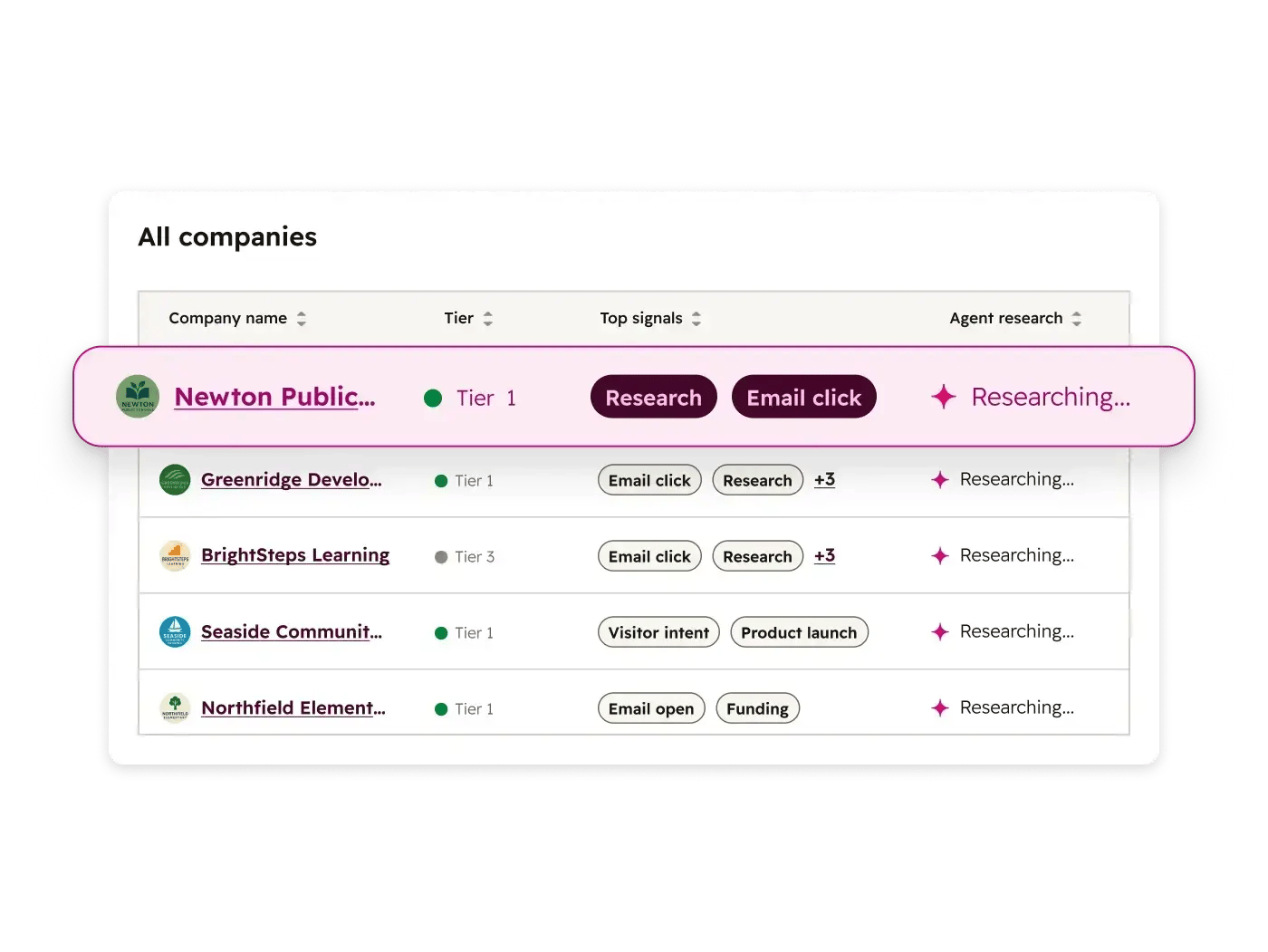 Breeze prospecting agent for sales